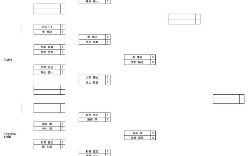 第24回 Snooker Japan Open 予選結果