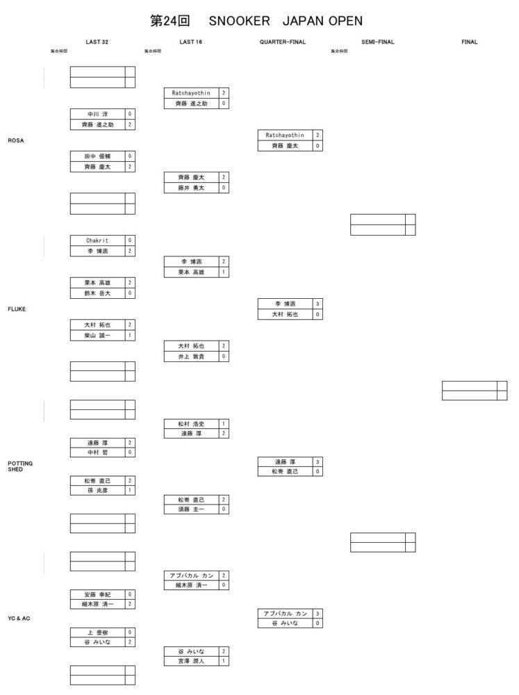 第24回 Snooker Japan Open 予選結果